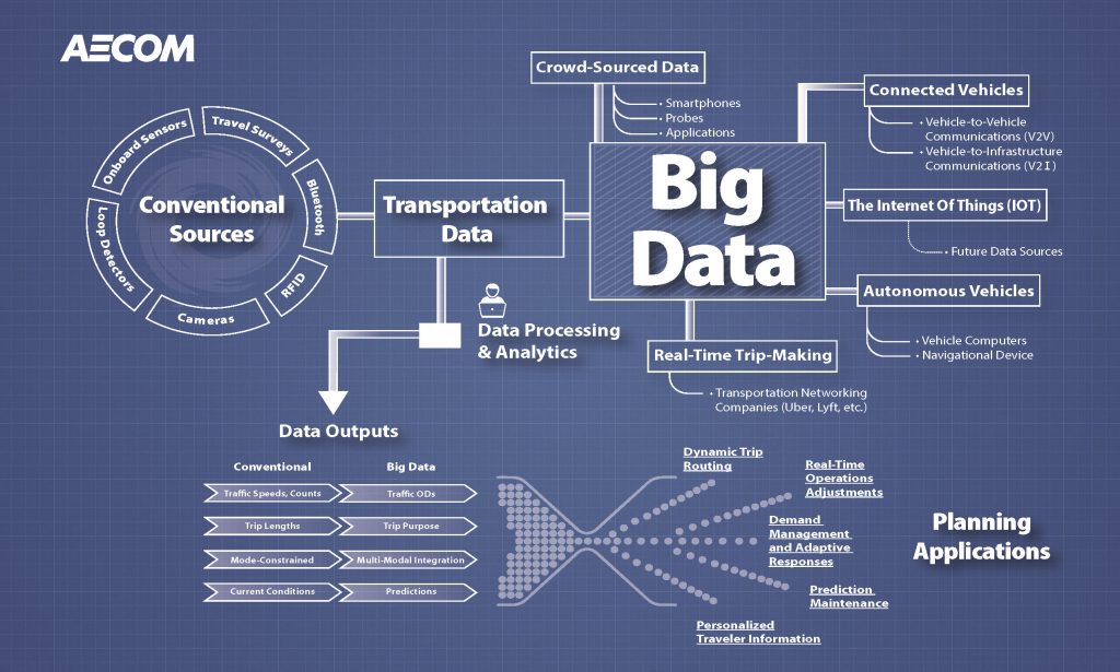 Visualizing Big Data